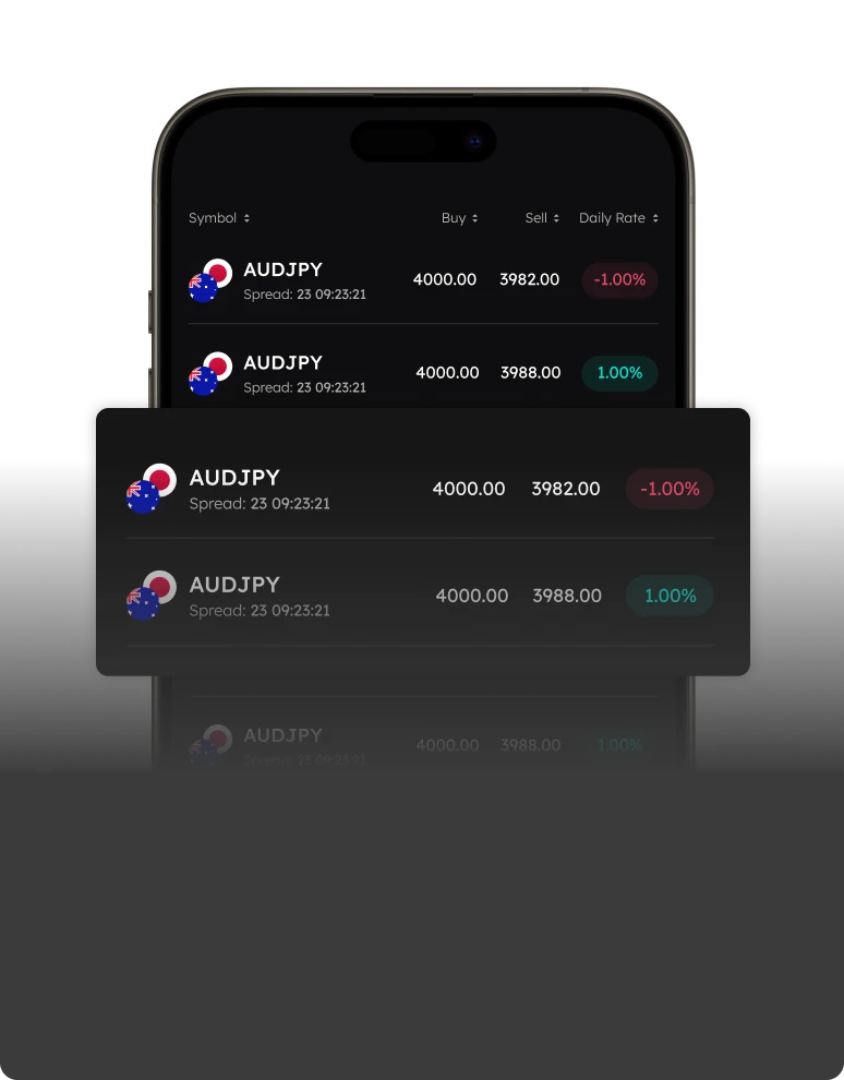 Real-Time Market Quotes